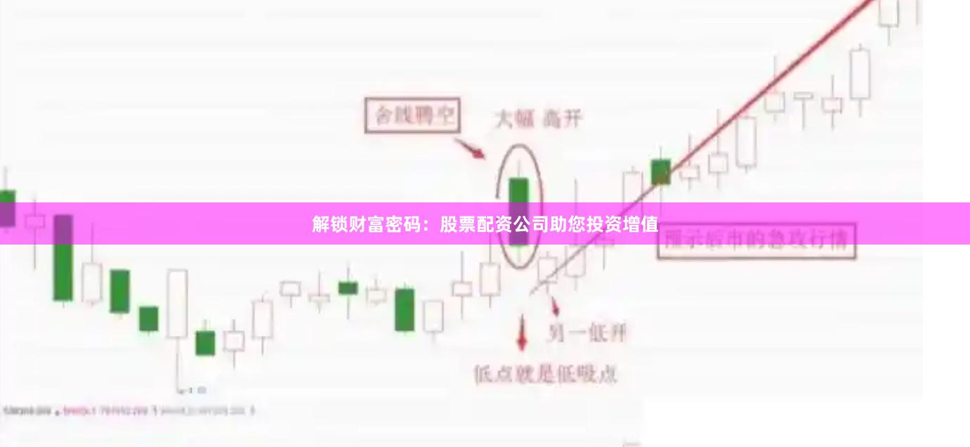 解锁财富密码：股票配资公司助您投资增值