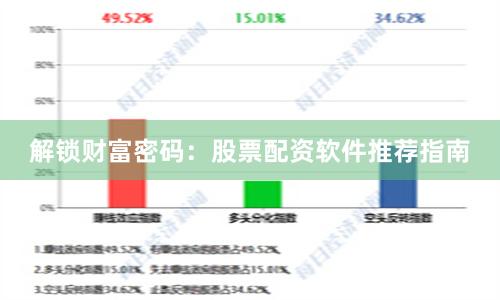 解锁财富密码：股票配资软件推荐指南