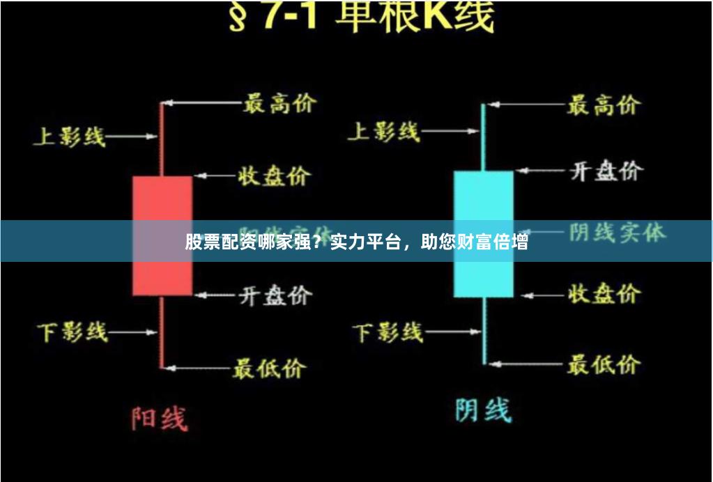 股票配资哪家强？实力平台，助您财富倍增