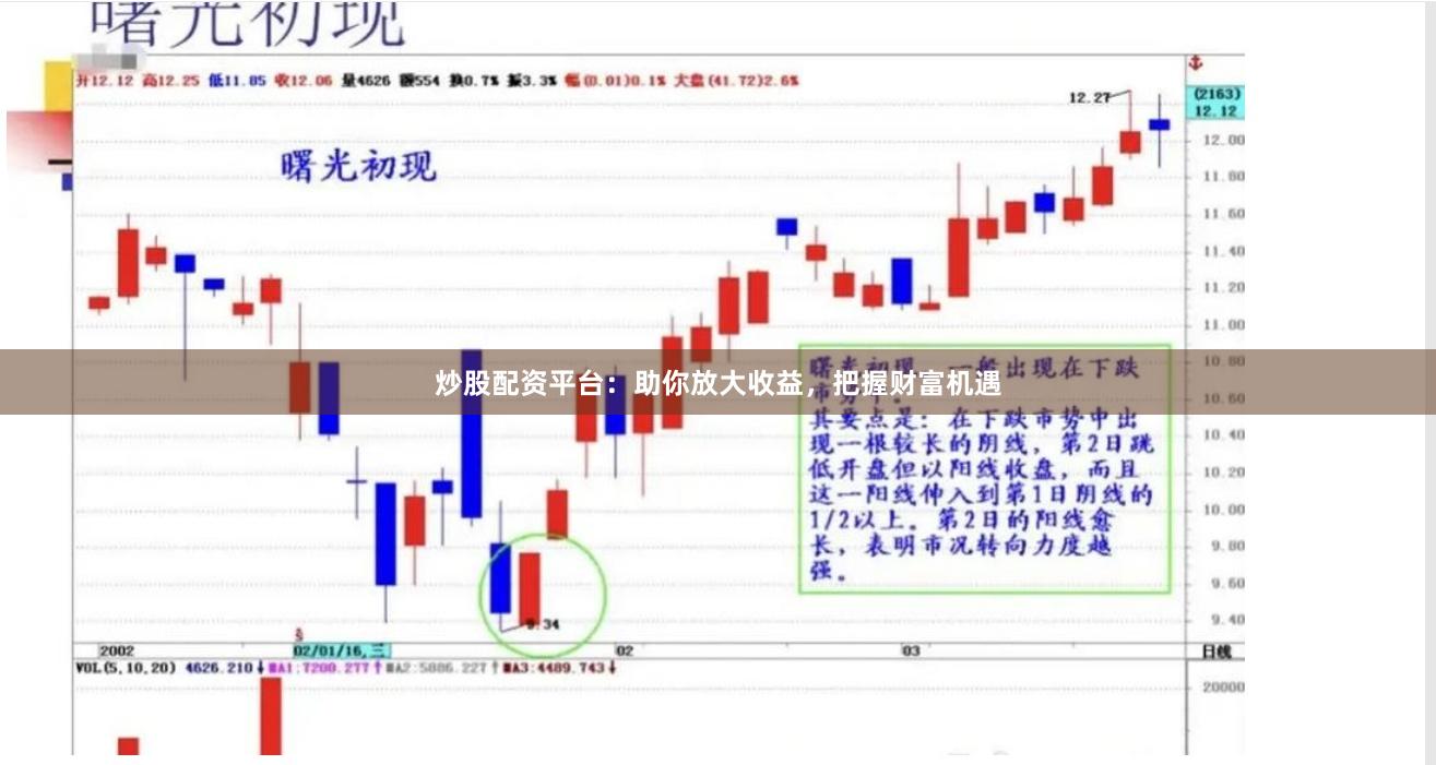 炒股配资平台：助你放大收益，把握财富机遇