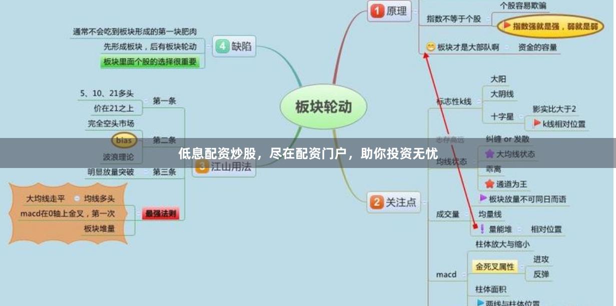 低息配资炒股，尽在配资门户，助你投资无忧